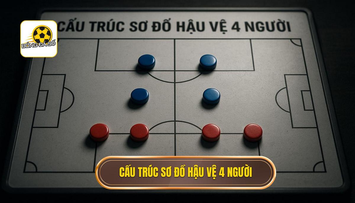 Bản chất và cấu trúc cơ bản của sơ đồ hậu vệ 4 người