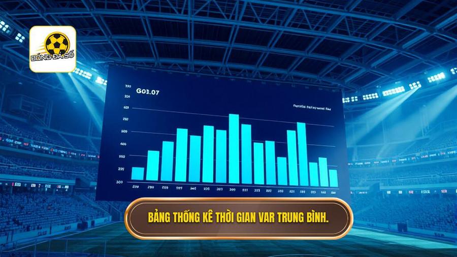3. Bảng thống kê thời gian VAR trung bình.