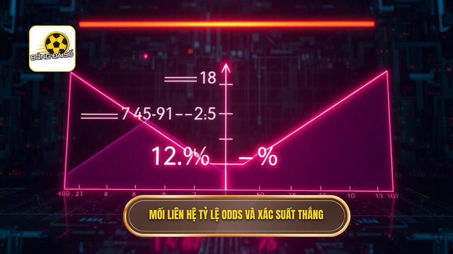 Cách đọc kèo bóng đá theo tỷ lệ châu Âu: Cẩm nang toàn tập từ chuyên gia BÓNG ĐÁ SỐ 3 Mối liên hệ tỷ lệ Odds và xác suất thắng